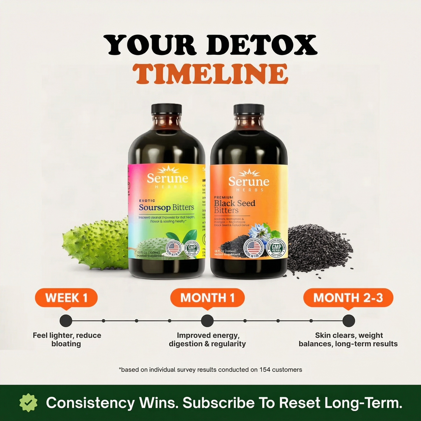 1 Soursop Bitters + 1 Black Seed Bitters