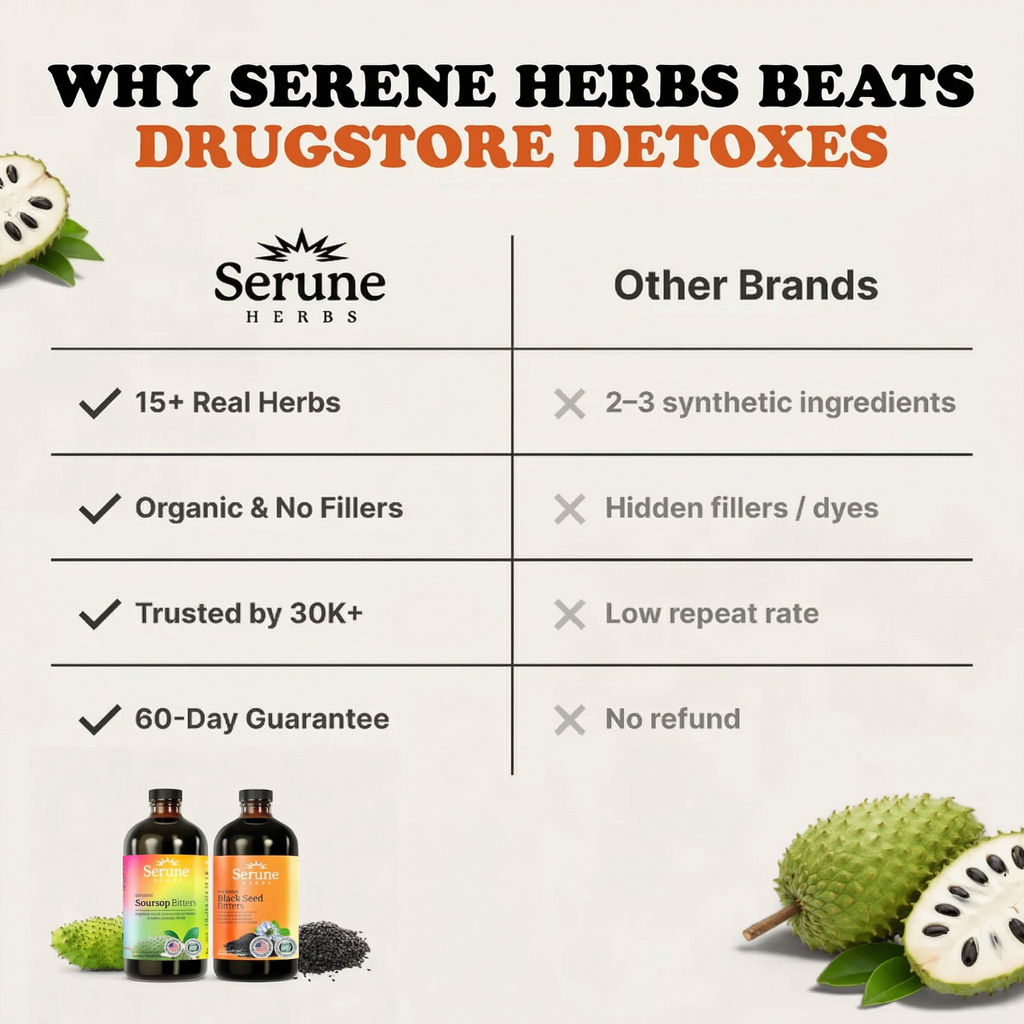1 Soursop Bitters + 1 Black Seed Bitters