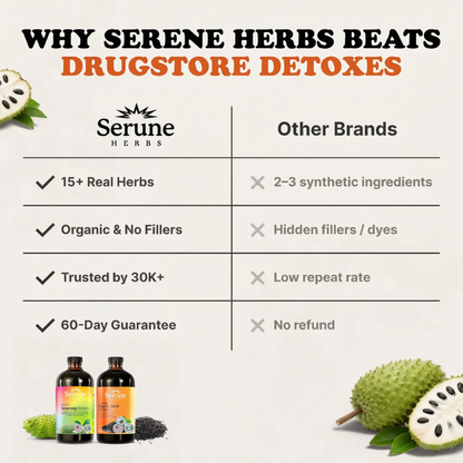 1 Soursop Bitters + 1 Black Seed Bitters